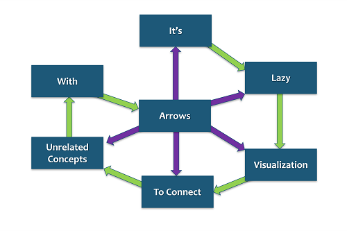 How to Avoid the Lazy Presentation Trap